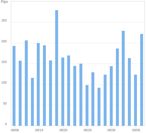 ボラティリティ確認ツール EUR/JPY