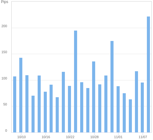 ボラティリティ確認ツール EUR/JPY