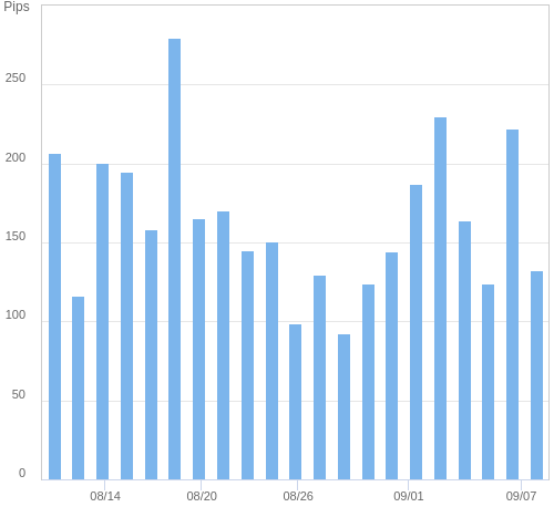 ボラティリティ確認ツール EUR/JPY