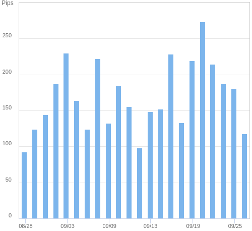 ボラティリティ確認ツール EUR/JPY