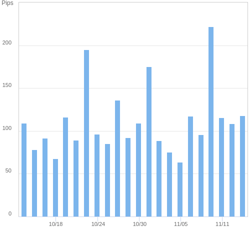 ボラティリティ確認ツール EUR/JPY