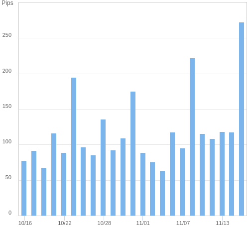 ボラティリティ確認ツール EUR/JPY