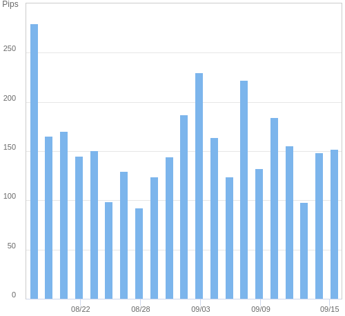 ボラティリティ確認ツール EUR/JPY