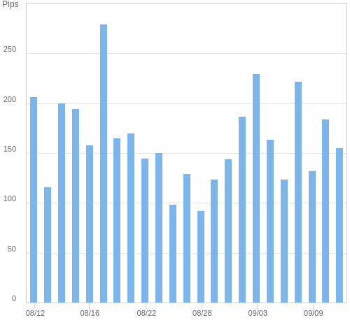 ボラティリティ確認ツール EUR/JPY