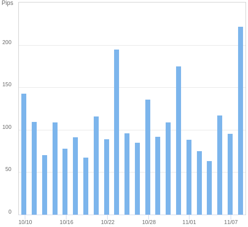 ボラティリティ確認ツール EUR/JPY