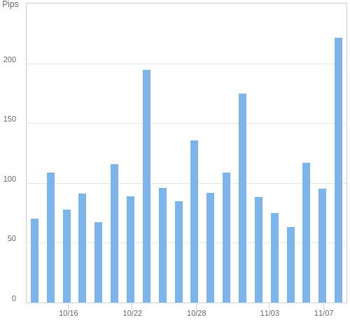 ボラティリティ確認ツール EUR/JPY