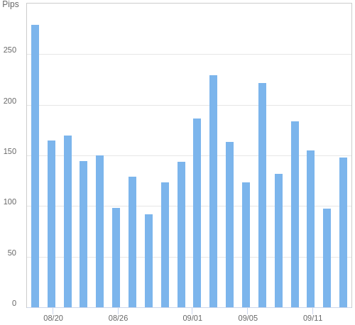 ボラティリティ確認ツール EUR/JPY