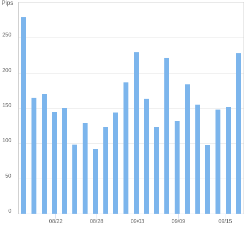 ボラティリティ確認ツール EUR/JPY