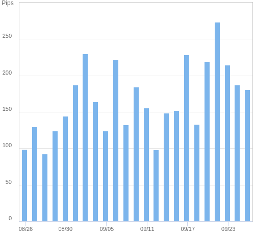 ボラティリティ確認ツール EUR/JPY