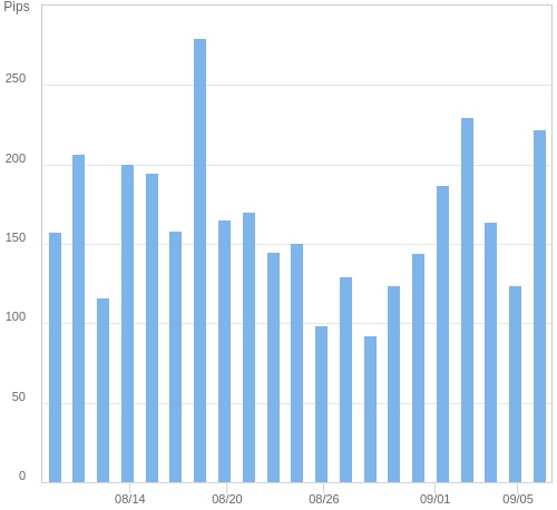 ボラティリティ確認ツール EUR/JPY