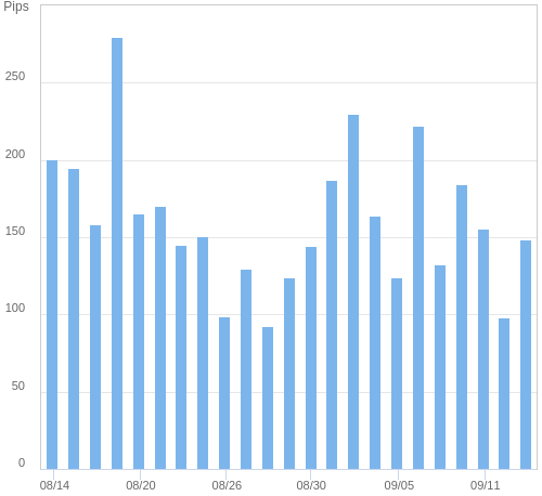 ボラティリティ確認ツール EUR/JPY