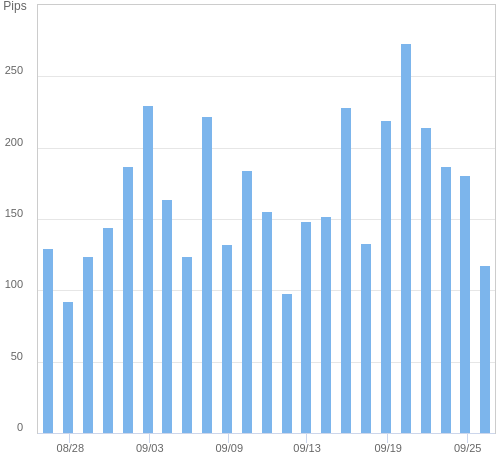 ボラティリティ確認ツール EUR/JPY