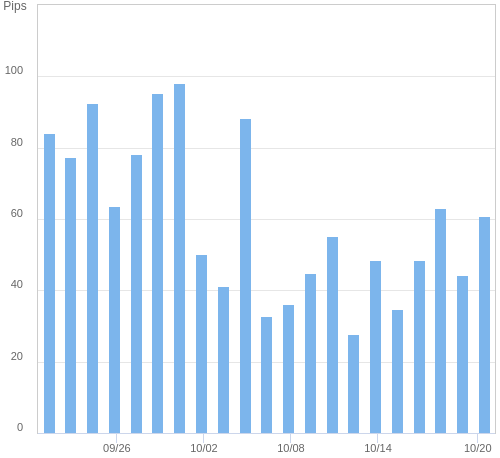 ボラティリティ確認ツール EUR/USD