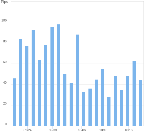 ボラティリティ確認ツール EUR/USD