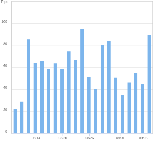 ボラティリティ確認ツール EUR/USD