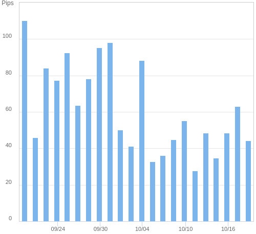 ボラティリティ確認ツール EUR/USD