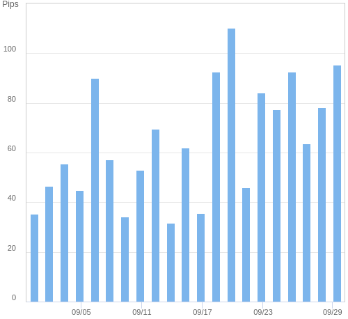 ボラティリティ確認ツール EUR/USD