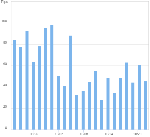 ボラティリティ確認ツール EUR/USD