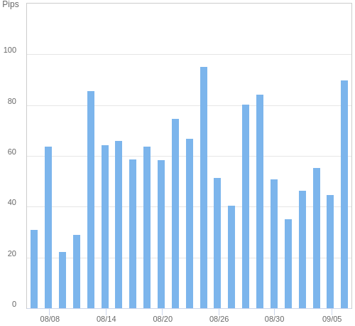 ボラティリティ確認ツール EUR/USD