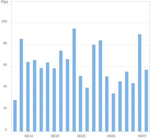 ボラティリティ確認ツール EUR/USD