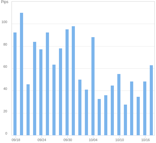 ボラティリティ確認ツール EUR/USD