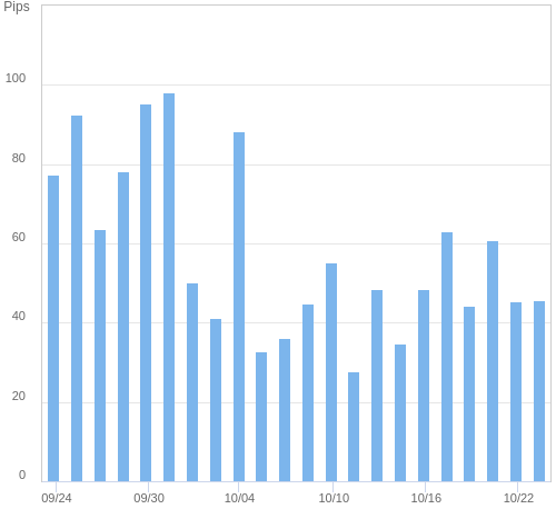 ボラティリティ確認ツール EUR/USD