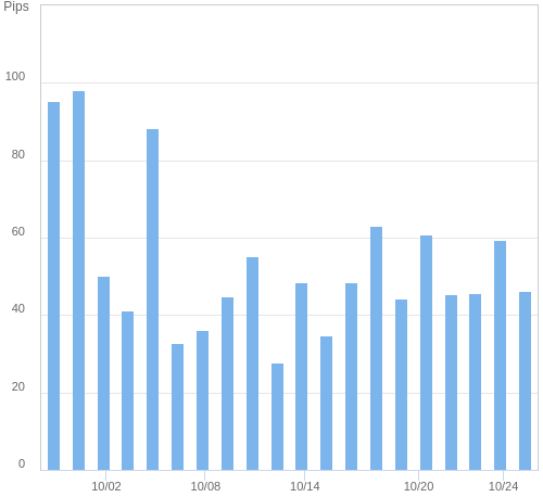 ボラティリティ確認ツール EUR/USD