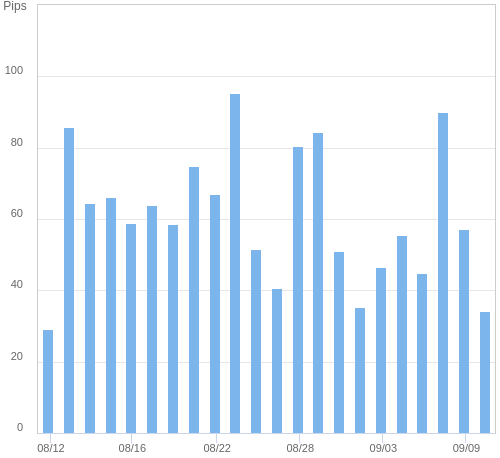 ボラティリティ確認ツール EUR/USD