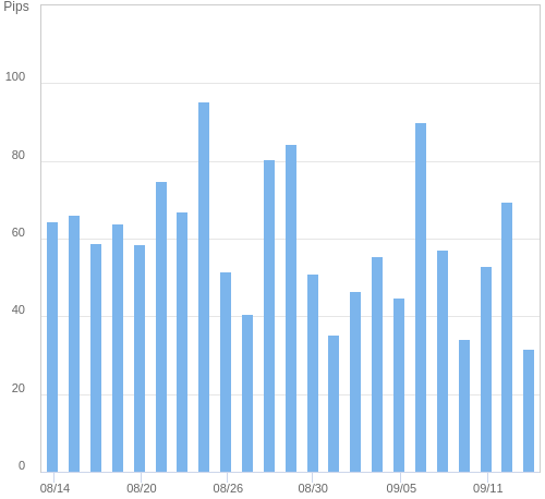 ボラティリティ確認ツール EUR/USD