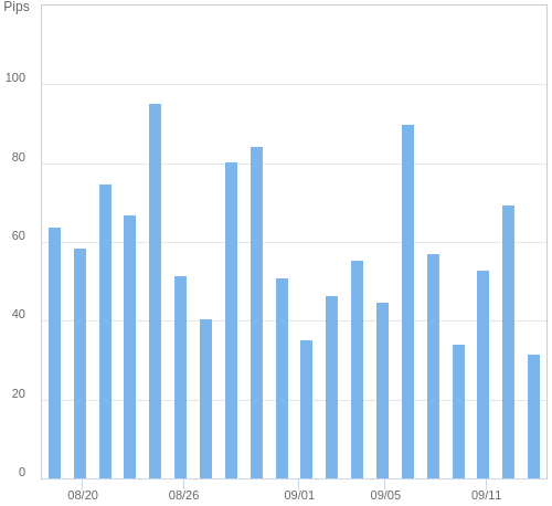 ボラティリティ確認ツール EUR/USD