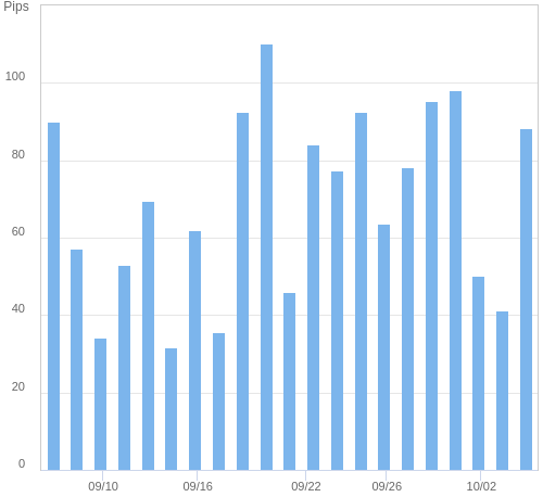 ボラティリティ確認ツール EUR/USD