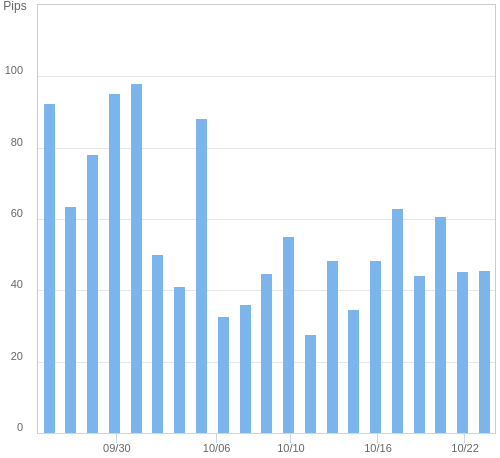 ボラティリティ確認ツール EUR/USD