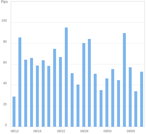 ボラティリティ確認ツール EUR/USD