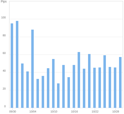 ボラティリティ確認ツール EUR/USD