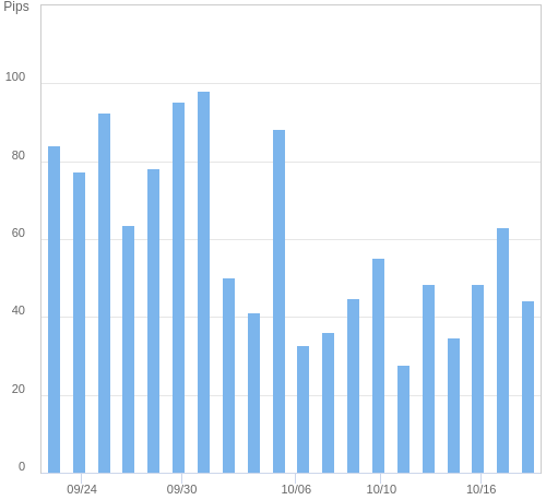 ボラティリティ確認ツール EUR/USD