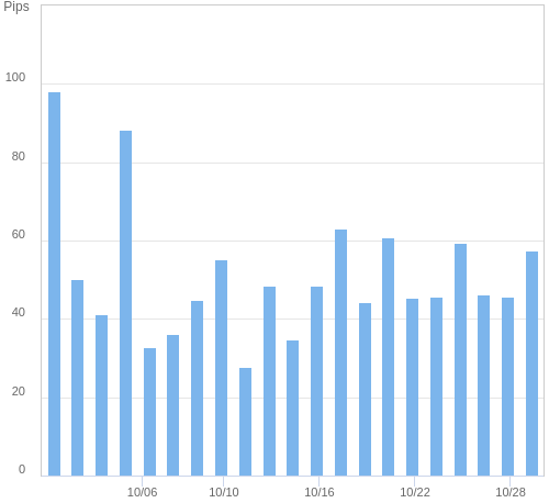 ボラティリティ確認ツール EUR/USD