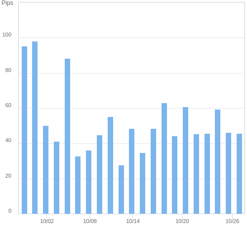 ボラティリティ確認ツール EUR/USD