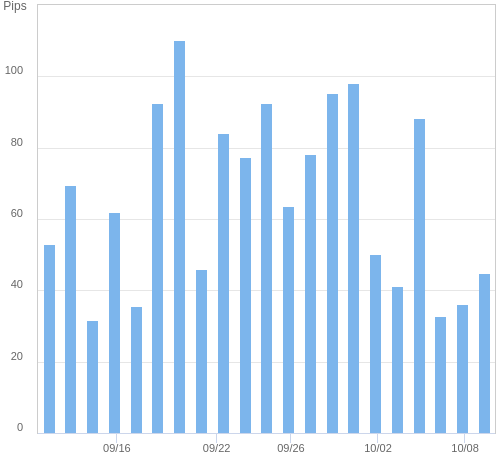 ボラティリティ確認ツール EUR/USD