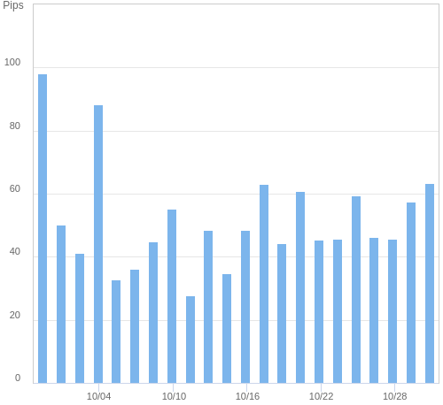 ボラティリティ確認ツール EUR/USD