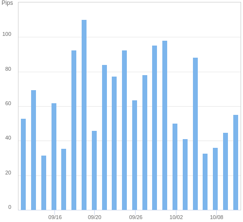 ボラティリティ確認ツール EUR/USD