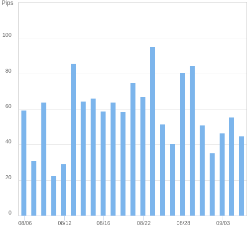 ボラティリティ確認ツール EUR/USD