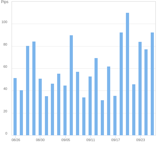 ボラティリティ確認ツール EUR/USD