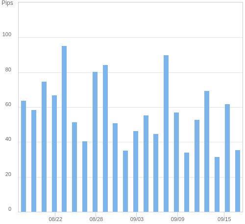 ボラティリティ確認ツール EUR/USD