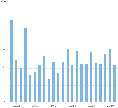 ボラティリティ確認ツール EUR/USD