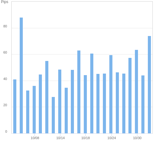 ボラティリティ確認ツール EUR/USD