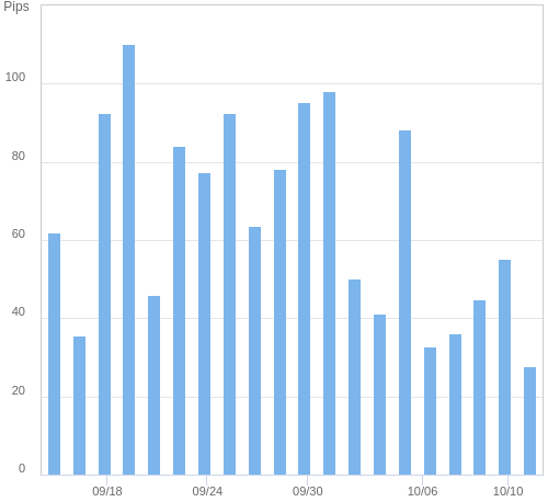 ボラティリティ確認ツール EUR/USD