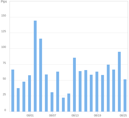 ボラティリティ確認ツール EUR/USD