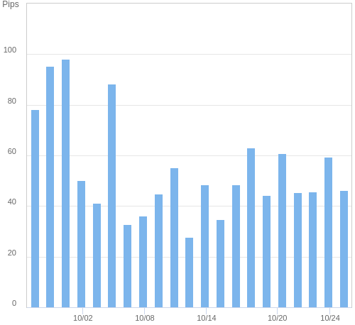 ボラティリティ確認ツール EUR/USD