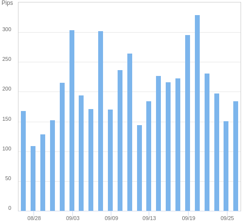 ボラティリティ確認ツール GBP/JPY