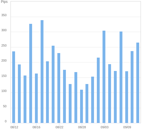 ボラティリティ確認ツール GBP/JPY